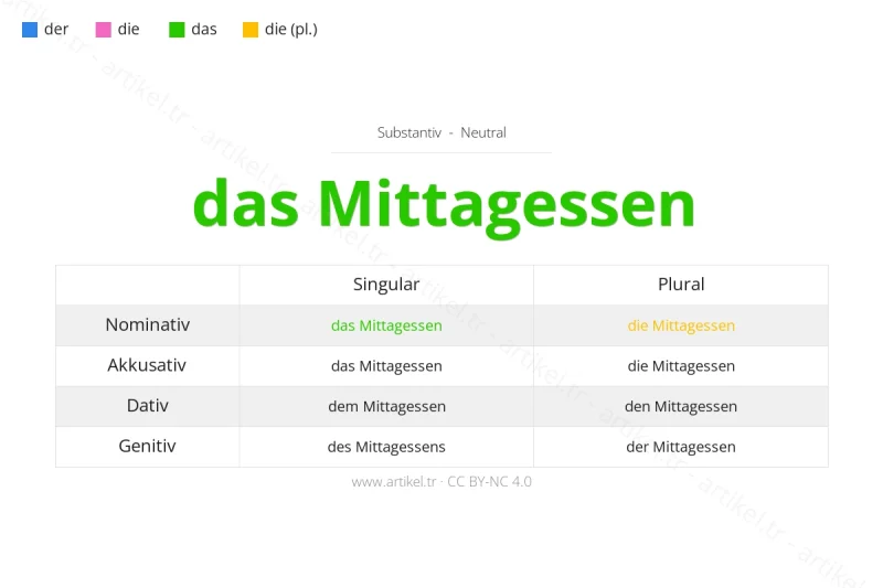 Welcher Artikel ist Mittagessen auf Deutsch?