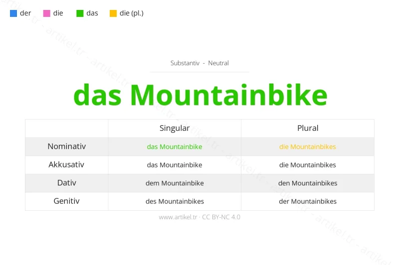 Welcher Artikel ist Mountainbike auf Deutsch?