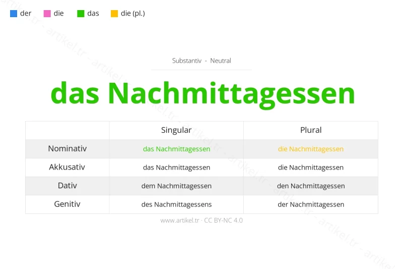 Welcher Artikel ist Nachmittagessen auf Deutsch?