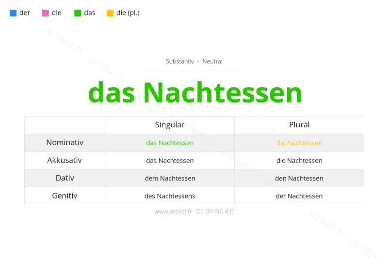 Welcher Artikel ist Nachtessen auf Deutsch?