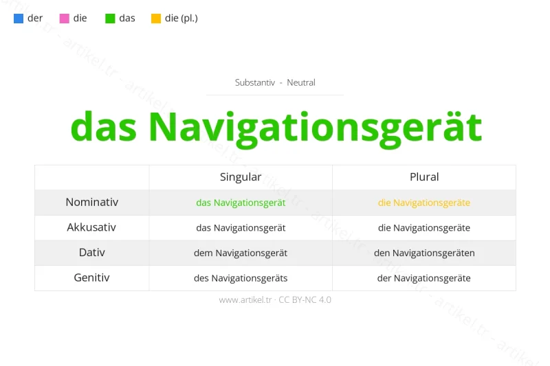 Welcher Artikel ist Navigationsgerät auf Deutsch?