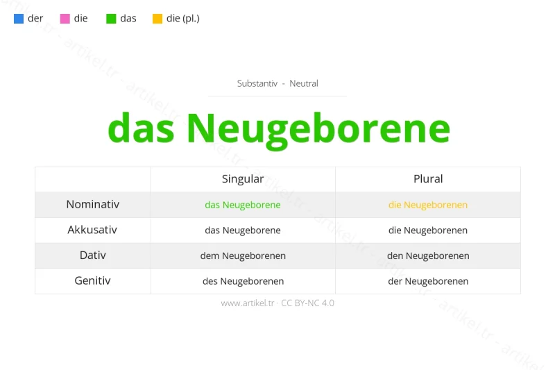 Welcher Artikel ist Neugeborene auf Deutsch?