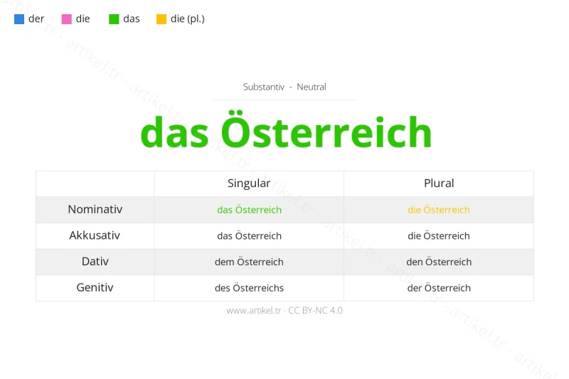 Welcher Artikel ist Österreich auf Deutsch?