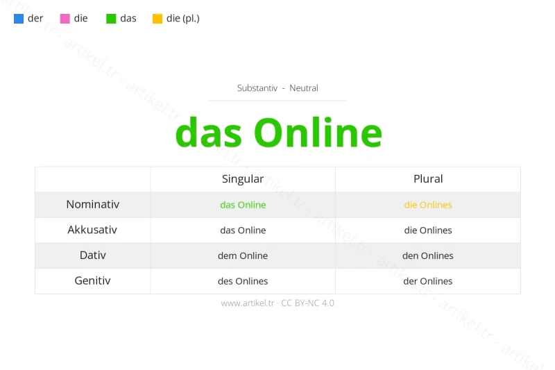 Welcher Artikel ist Online-Angebot auf Deutsch?