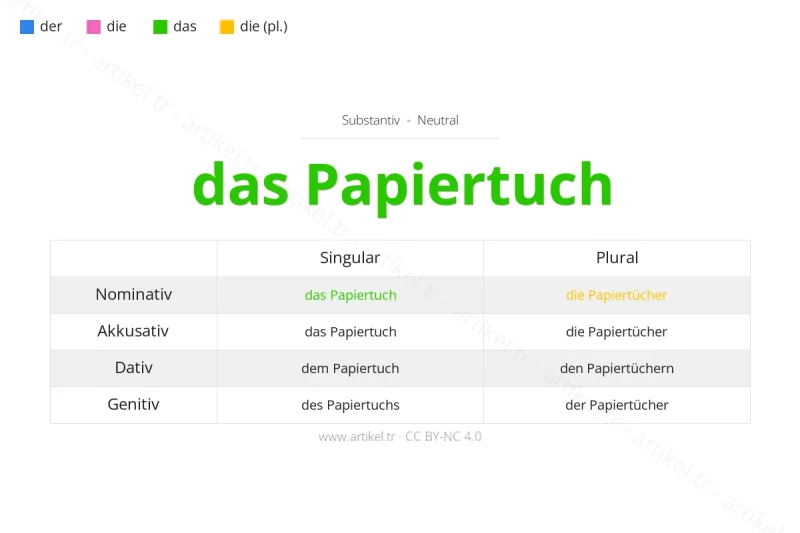 Welcher Artikel ist Papiertuch auf Deutsch?