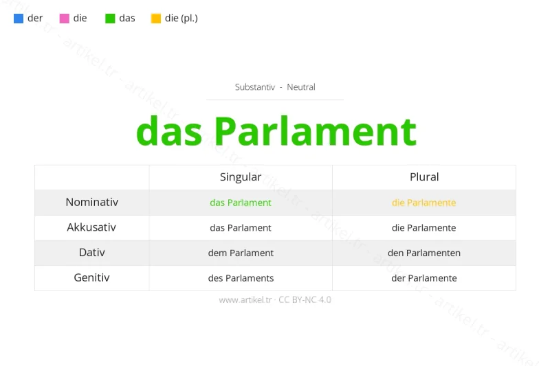 Welcher Artikel ist Parlament auf Deutsch?