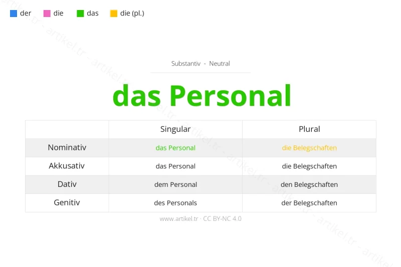 Welcher Artikel ist Personal auf Deutsch?