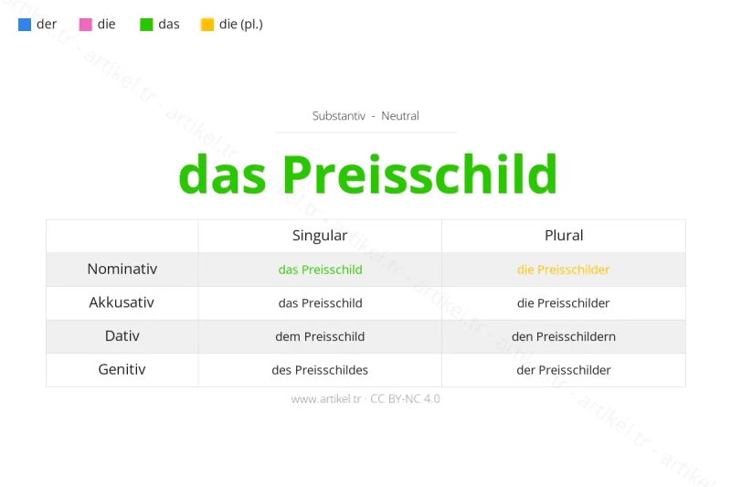 Welcher Artikel ist Preisschild auf Deutsch?