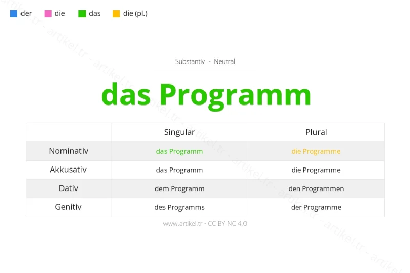 Welcher Artikel ist Programm auf Deutsch?