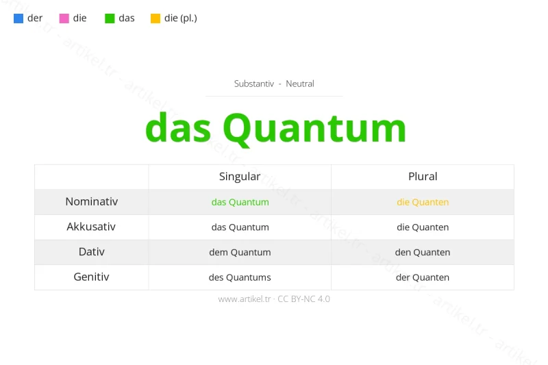 Welcher Artikel ist Quantum auf Deutsch?