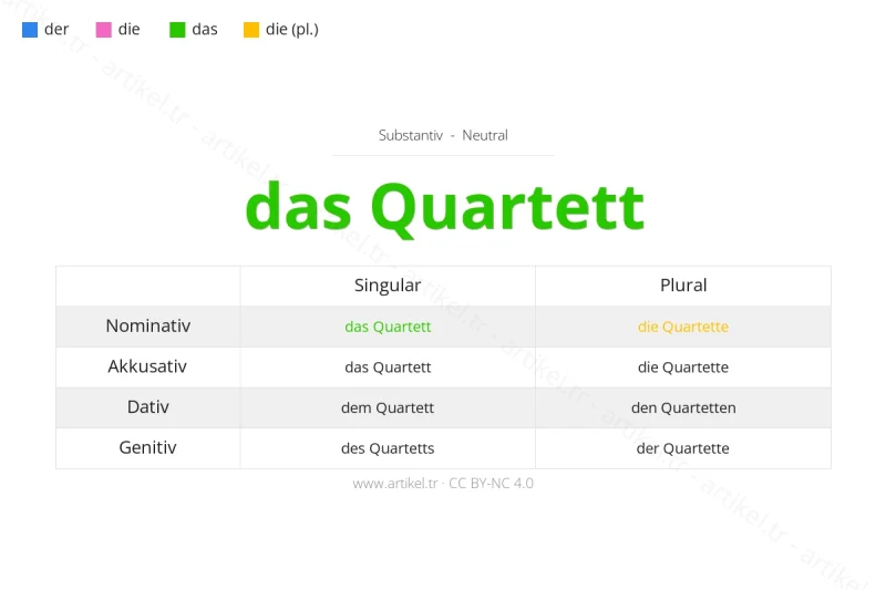 Welcher Artikel ist Quartett auf Deutsch?