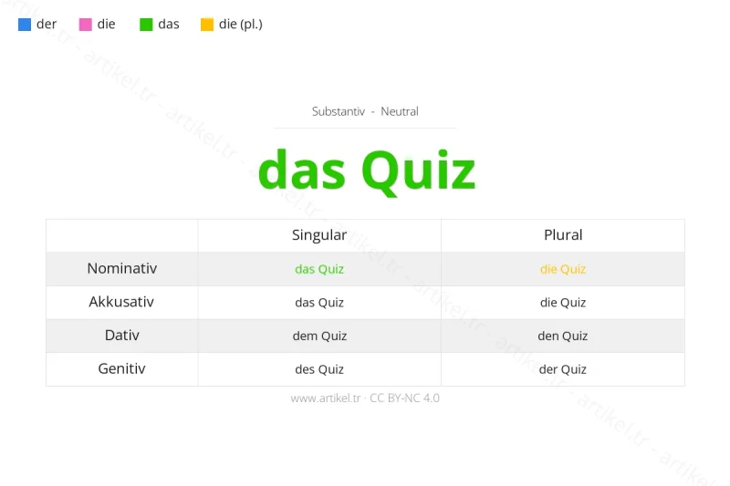 Welcher Artikel ist Quiz auf Deutsch?
