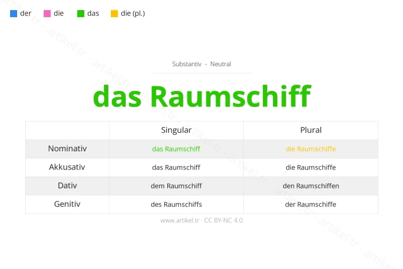 Welcher Artikel ist Raumschiff auf Deutsch?