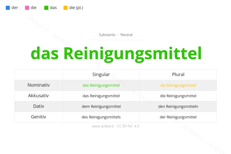 Welcher Artikel ist Reinigungsmittel auf Deutsch?