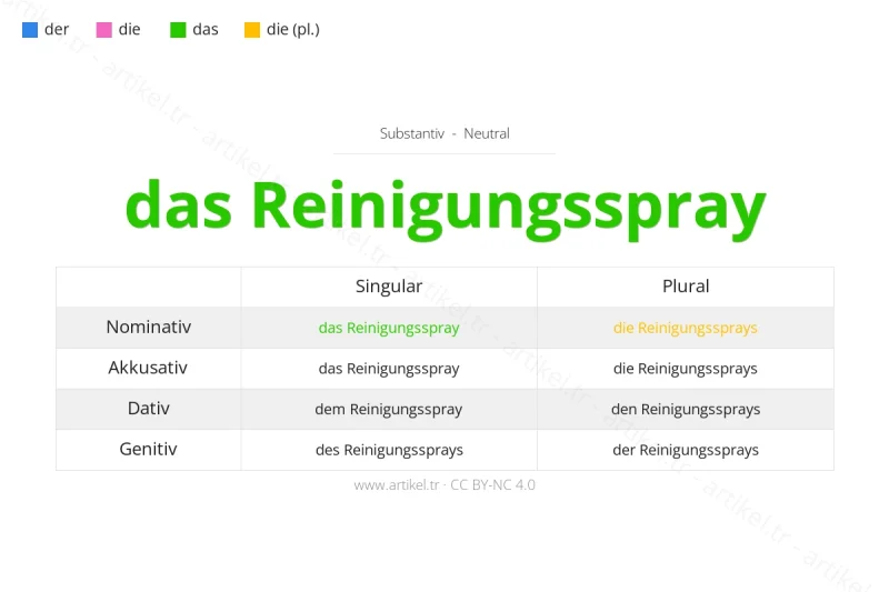 Welcher Artikel ist Reinigungsspray auf Deutsch?