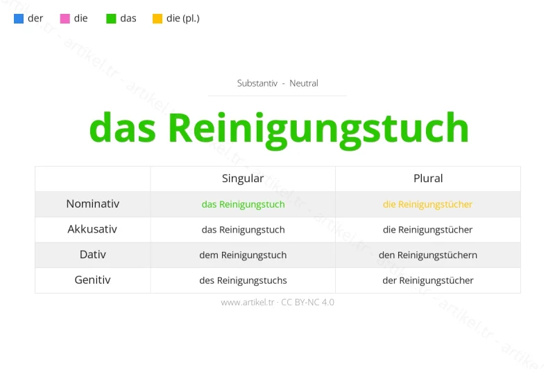 Welcher Artikel ist Reinigungstuch auf Deutsch?