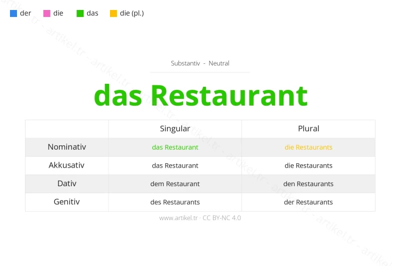 Welcher Artikel ist Restaurant auf Deutsch?