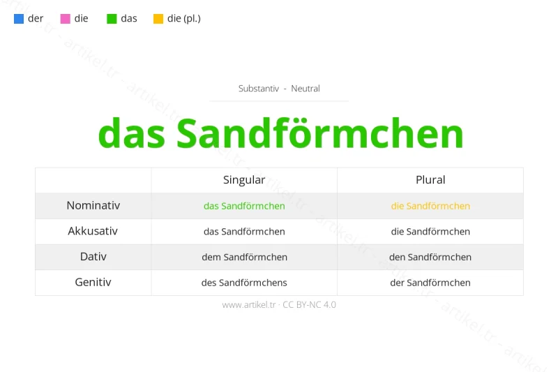 Welcher Artikel ist Sandförmchen auf Deutsch?