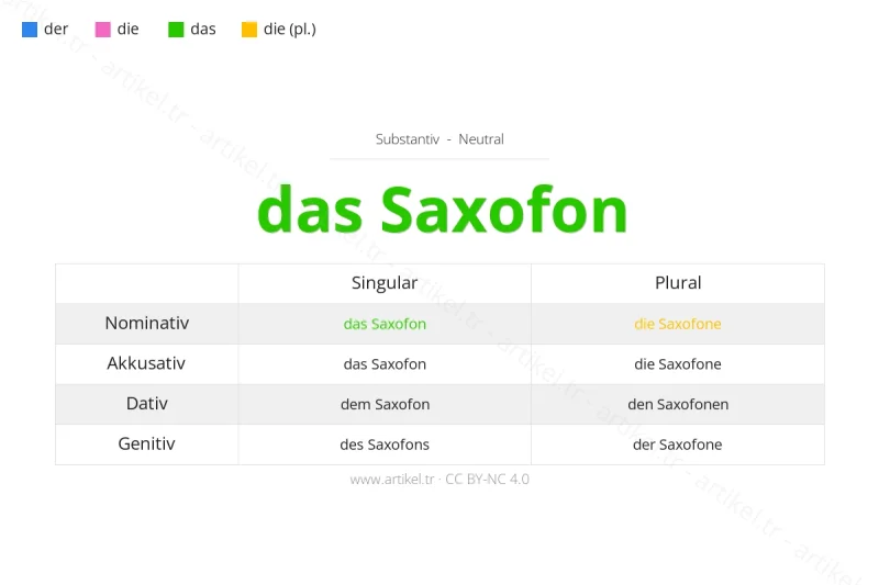 Welcher Artikel ist Saxofon auf Deutsch?