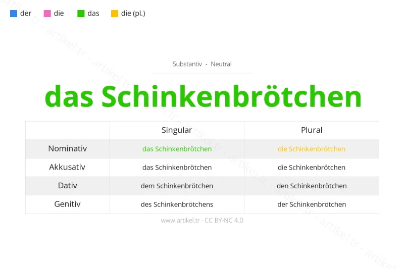Welcher Artikel ist Schinkenbrötchen auf Deutsch?
