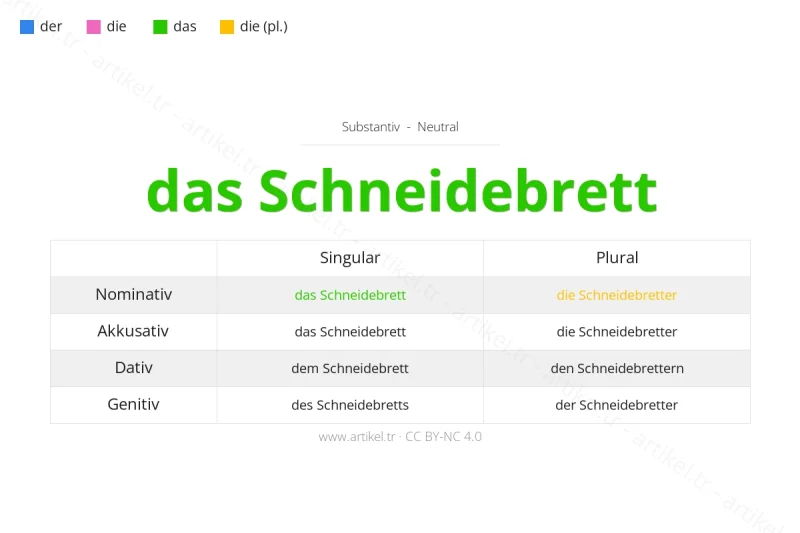 Welcher Artikel ist Schneidebrett auf Deutsch?
