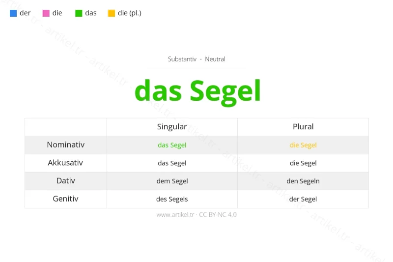 Welcher Artikel ist Segel auf Deutsch?