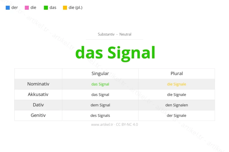 Welcher Artikel ist Signal auf Deutsch?