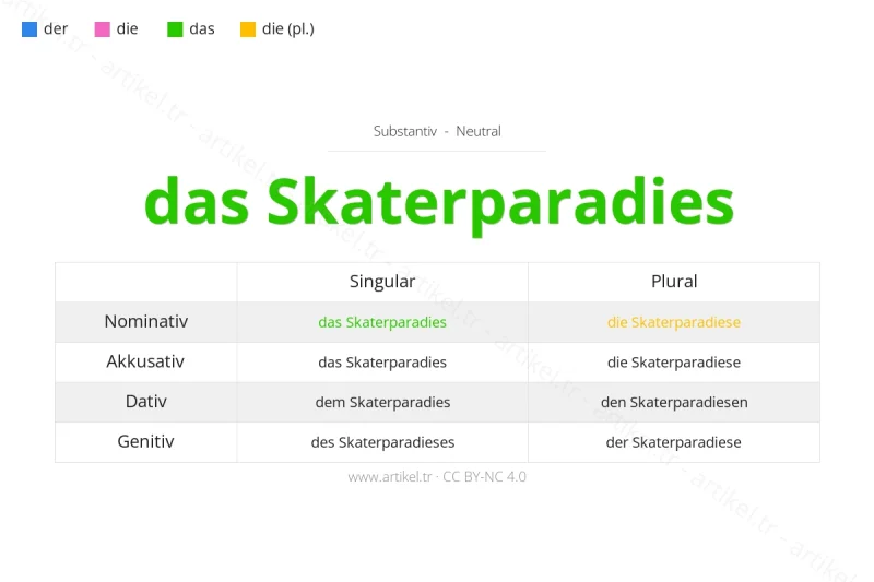 Welcher Artikel ist Skaterparadies auf Deutsch?