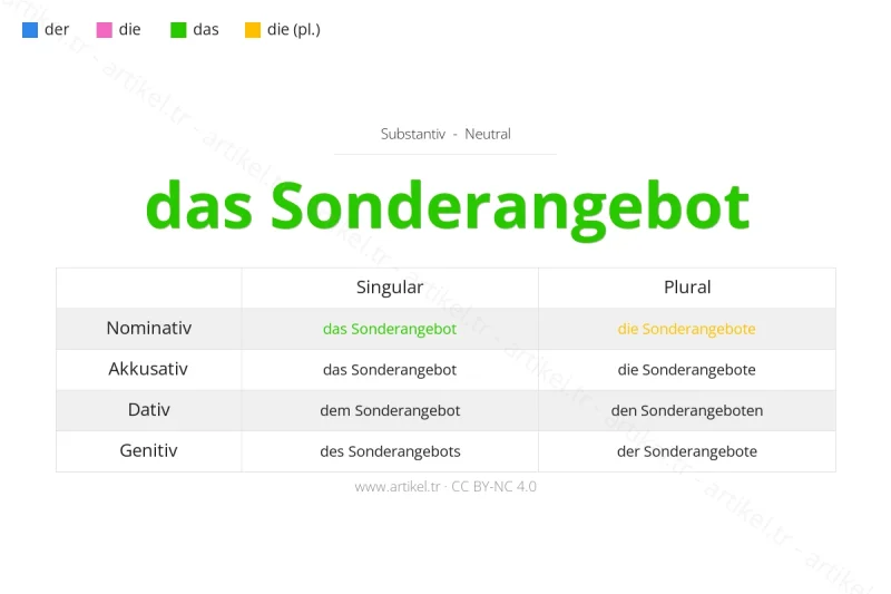 Welcher Artikel ist Sonderangebot auf Deutsch?