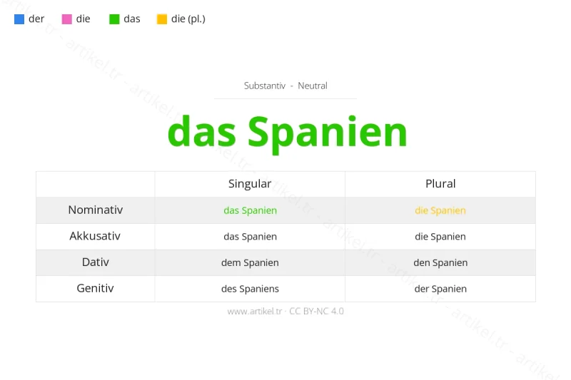 Welcher Artikel ist Spanien auf Deutsch?