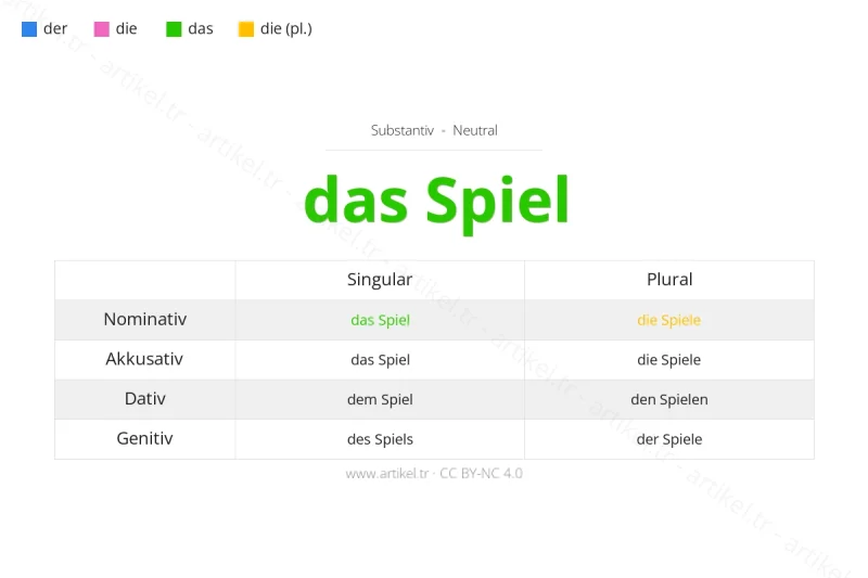 Welcher Artikel ist Spiel auf Deutsch?