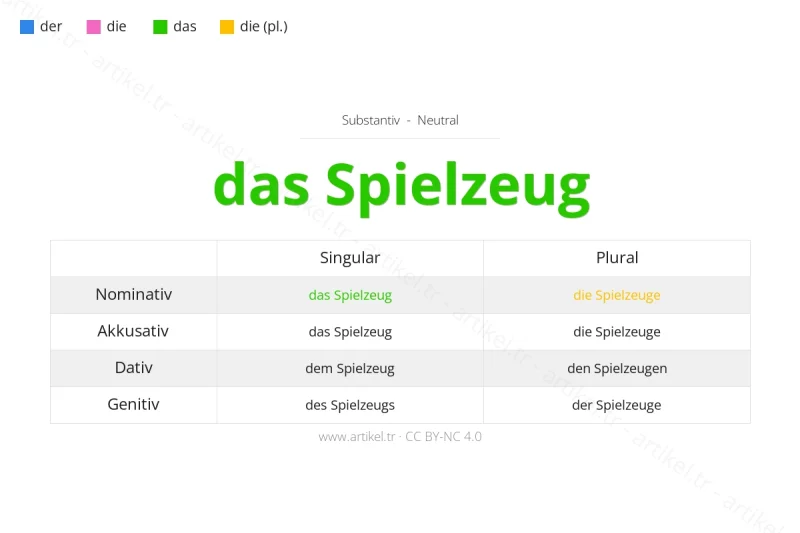 Welcher Artikel ist Spielzeug auf Deutsch?