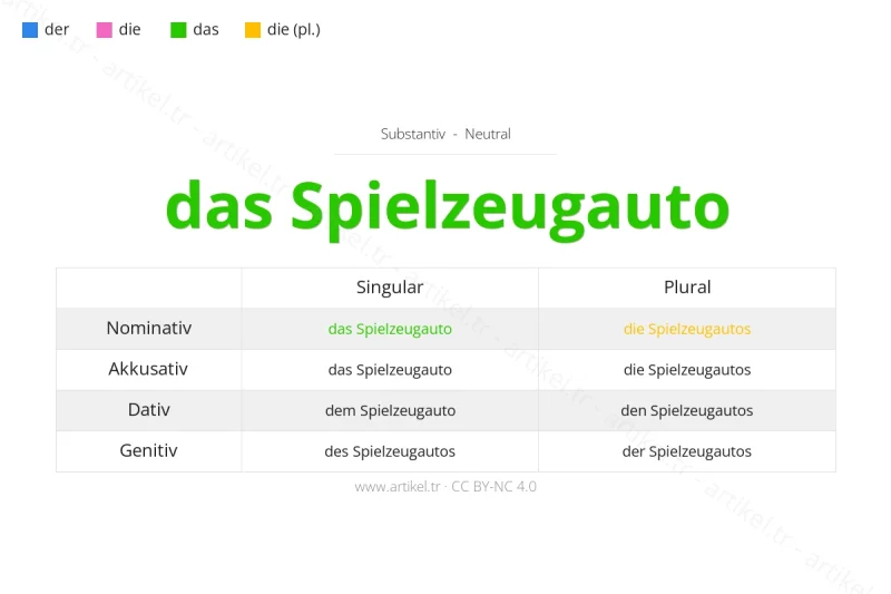 Welcher Artikel ist Spielzeugauto auf Deutsch?