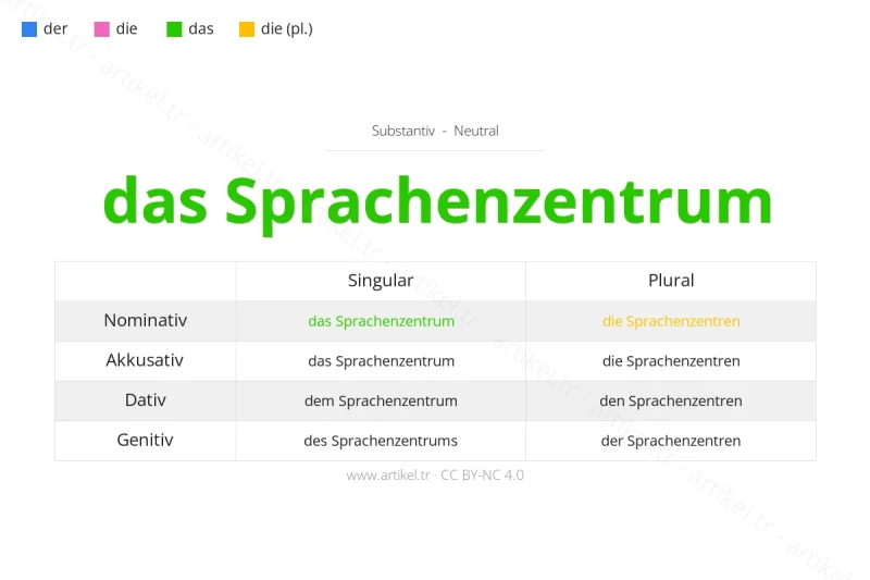 Welcher Artikel ist Sprachenzentrum auf Deutsch?