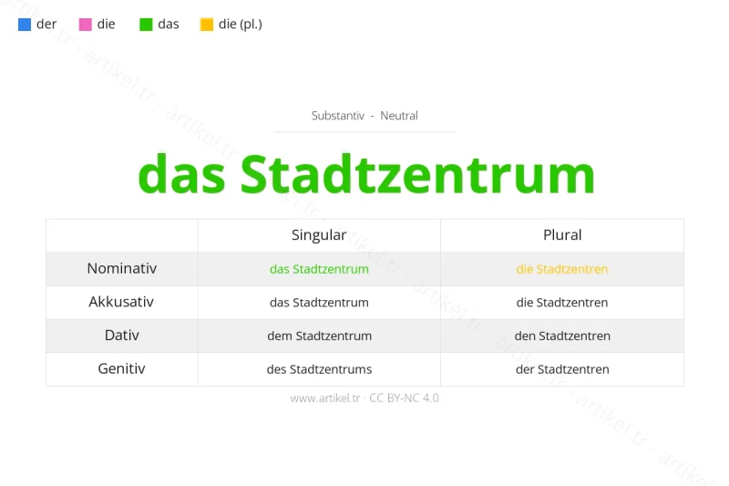 Welcher Artikel ist Stadtzentrum auf Deutsch?