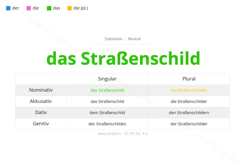 Welcher Artikel ist Straßenschild auf Deutsch?