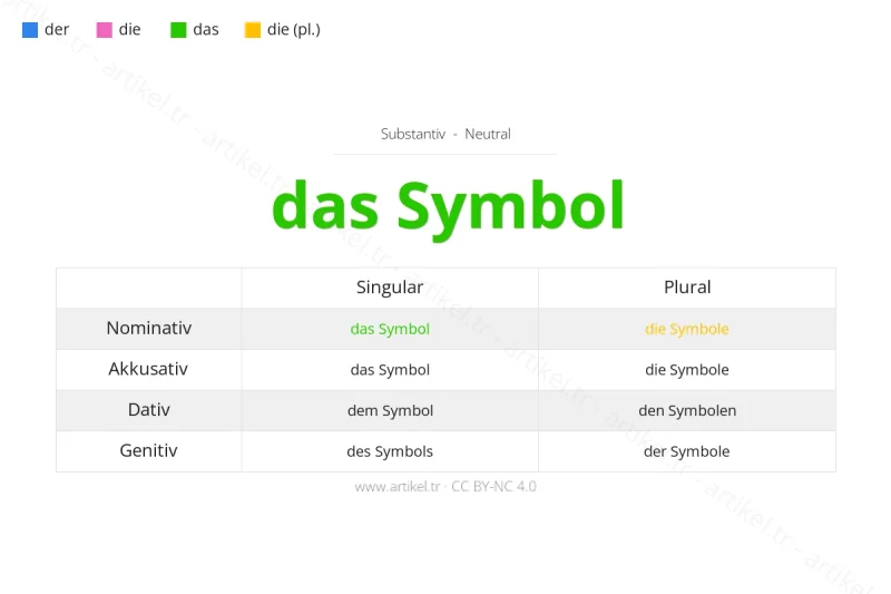 Welcher Artikel ist Symbol auf Deutsch?