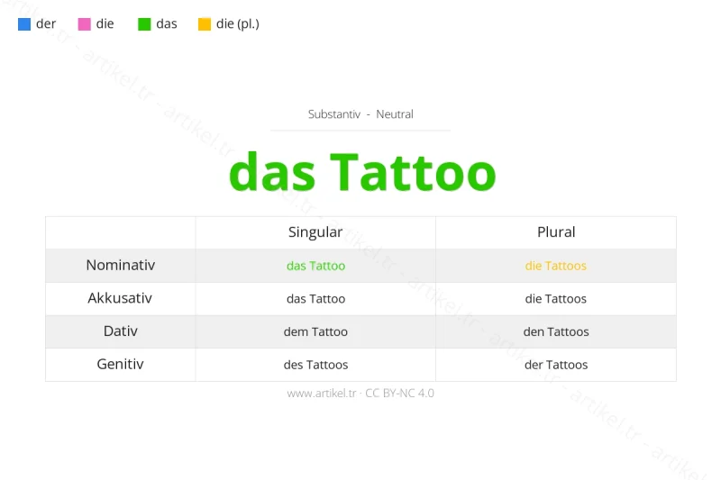 Welcher Artikel ist Tattoo auf Deutsch?
