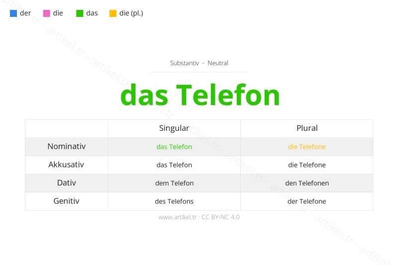 Welcher Artikel ist Telefon auf Deutsch?