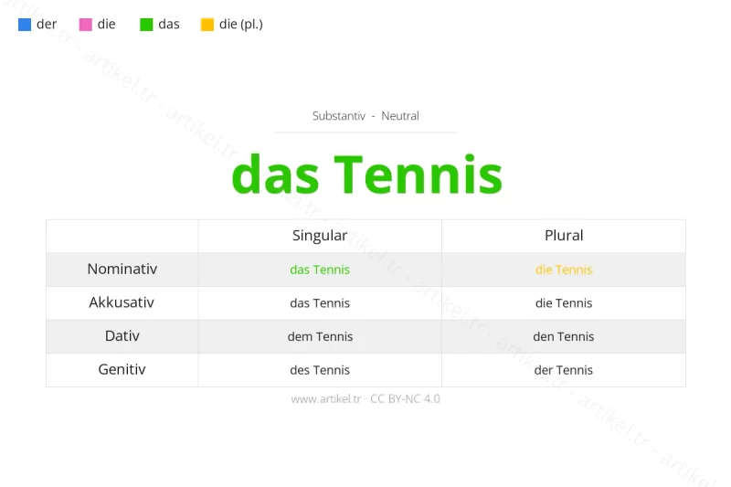 Welcher Artikel ist Tennis auf Deutsch?