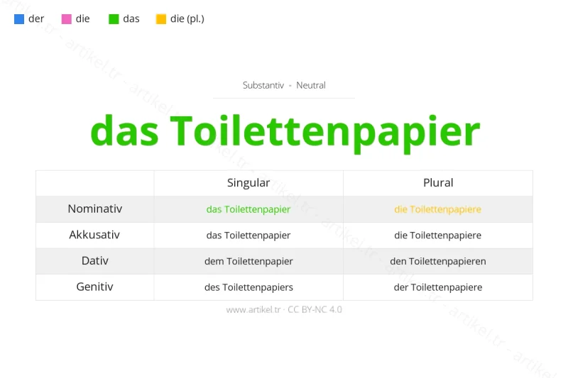 Welcher Artikel ist Toilettenpapier auf Deutsch?
