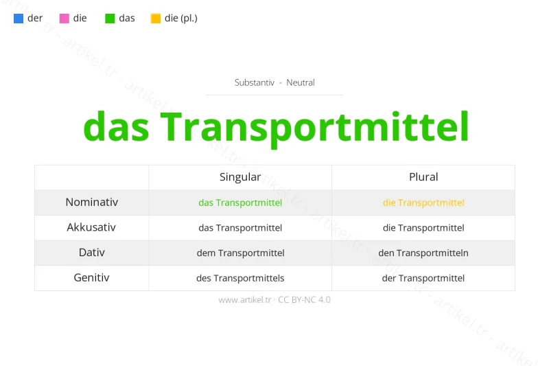 Welcher Artikel ist Transportmittel auf Deutsch?