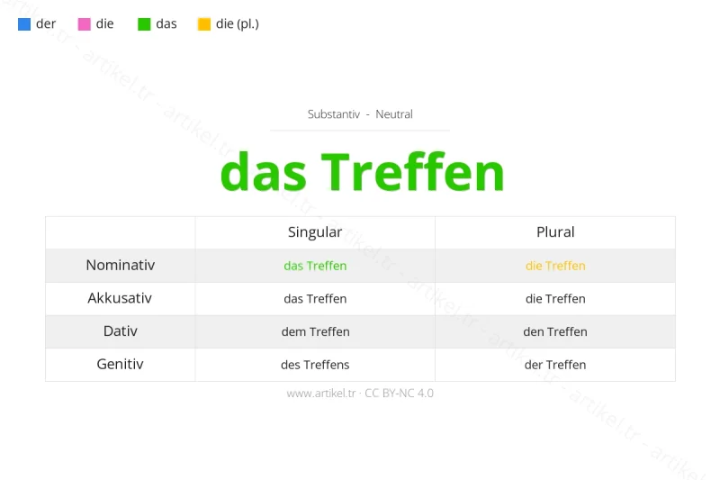Welcher Artikel ist Treffen auf Deutsch?