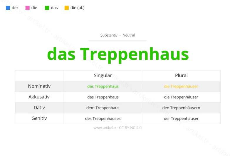 Welcher Artikel ist Treppenhaus auf Deutsch?