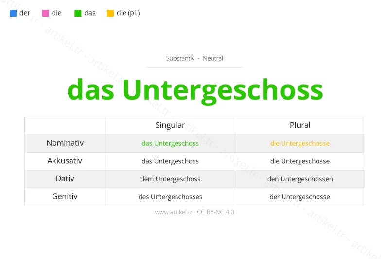 Welcher Artikel ist Untergeschoss auf Deutsch?