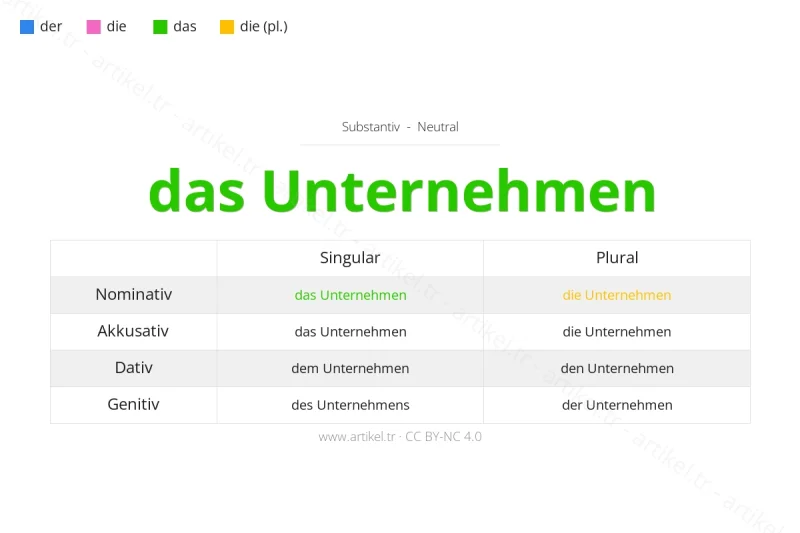 Welcher Artikel ist Unternehmen auf Deutsch?