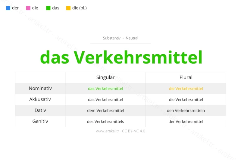 Welcher Artikel ist Verkehrsmittel auf Deutsch?