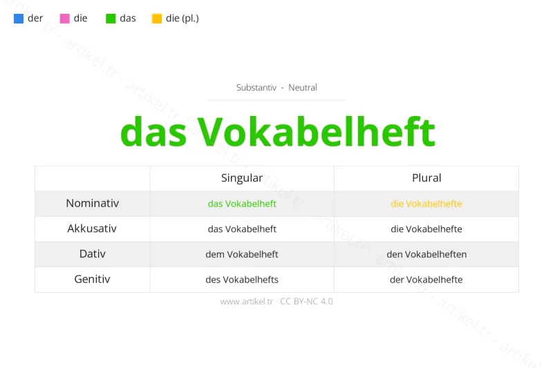 Welcher Artikel ist Vokabelheft auf Deutsch?