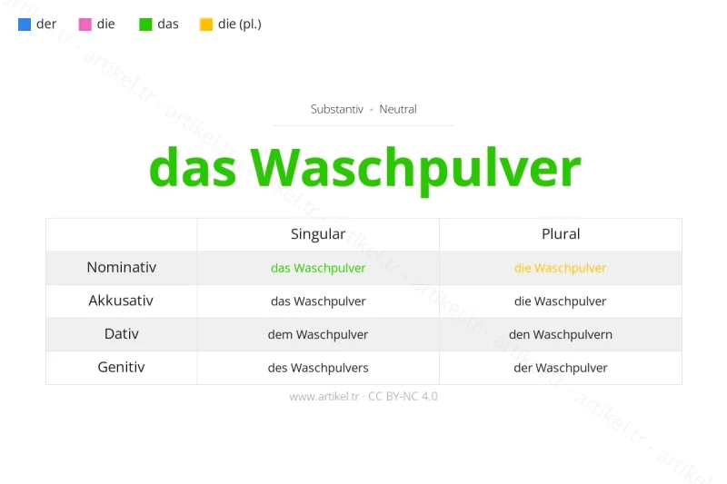 Welcher Artikel ist Waschpulver auf Deutsch?