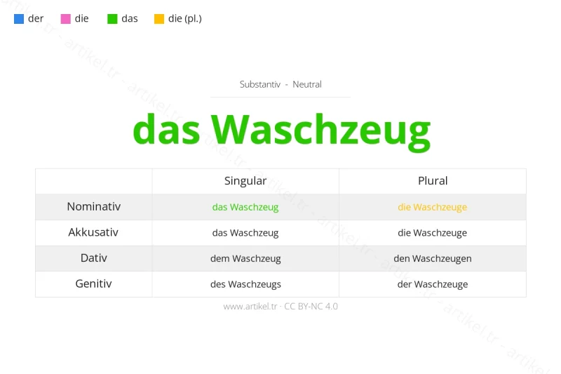 Welcher Artikel ist Waschzeug auf Deutsch?